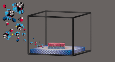 Molecule-to-material by first principles