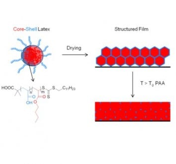 Tough films with ultralow content of hard phase