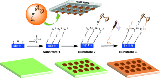 Light-activated electroactive molecule-based memory microcells