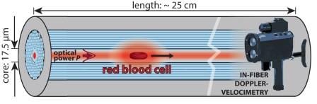 Laser propelled cells