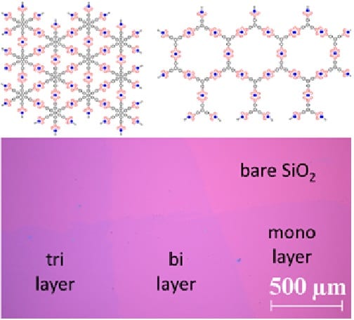 Free-standing organometallic sheets and their multilayers on solid substrates