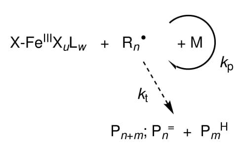 Equilibrium under pressure – the kinetics of iron-mediated ATRP