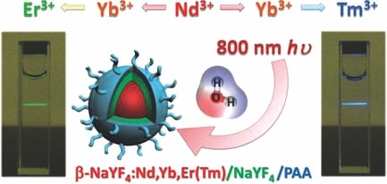 UCNP 2.0: Engineering the upconversion excitation wavelength to a sweet spot