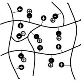 Polyampholytes for biomedical applications