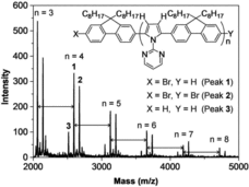 Conjugated Polymers via Direct-Arylation Polycondensation