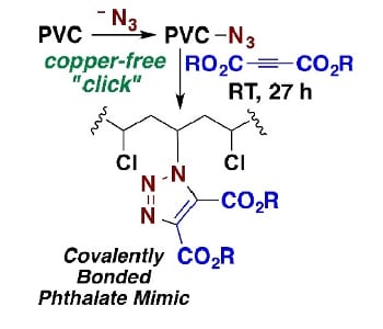 Prevention of plasticizer leaching out of PVC products