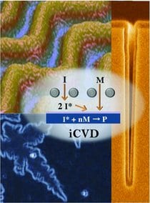 iCVD: a versatile technique for surface science