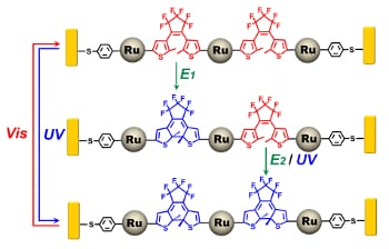 Another step towards molecular computing: stepwise control of MTJs