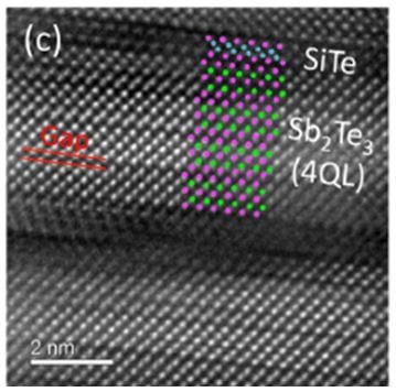 New candidate for interfacial phase-change materials