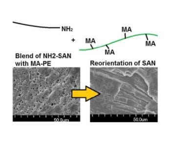 Chemical modification of polymers – from vulcanization to controlled degradation