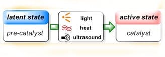 Switched on when needed – the word of latent catalysts