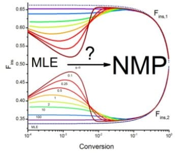 The limits of applicability of the Mayo-Lewis equation in radical copolymerizations