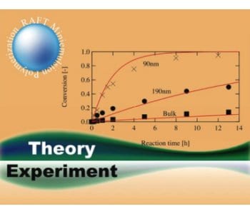 From Galileo to present day modeling of polymerization reactions