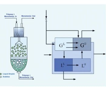 From mathematical process models to industrial polymer production