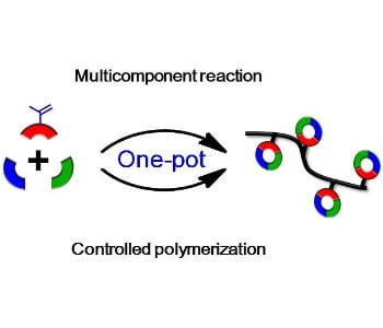 One-pot multicomponent system: Incorporating organic reactions into controlled polymerization