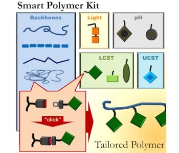 A smart polymer kit for composing tailored novel materials