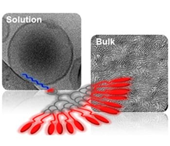 Smart linear-dendritic block copolymers