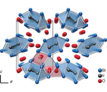 Material to improve solid-oxide fuel cells