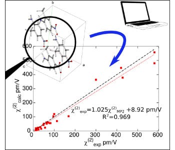 Altering the optical properties of organic crystals