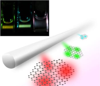 Investigating quantum dot photoluminescence