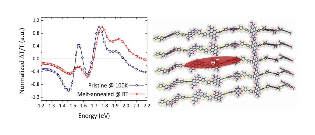 Efficient Electron Transport in a Semiconducting Copolymer