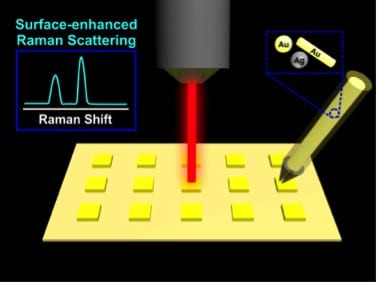 DIY Surface-enhanced Raman spectroscopy sensor