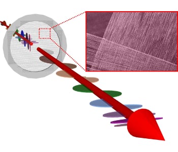 Carbon nanotube broadband polarisers