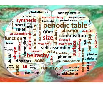 Exploring the possibilities and limitations of a nanomaterials genome