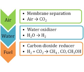 The global energy transition – do we have a Plan B?