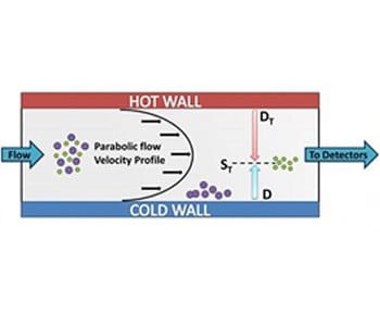 A novel tool for microstructure separation in rubber compounds