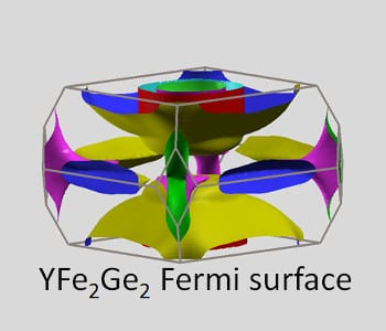 Superconductivity in layered iron germanide