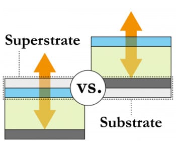 Taking optoelectronics to the next level