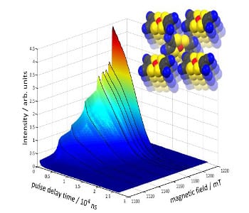 Moving towards quantum computers