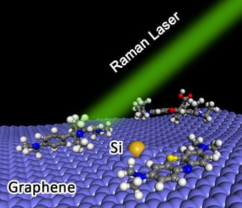Si-doped graphene sensors developed