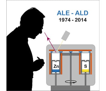 40 years of atomic layer deposition