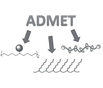 Precision polymers through ADMET polymerization