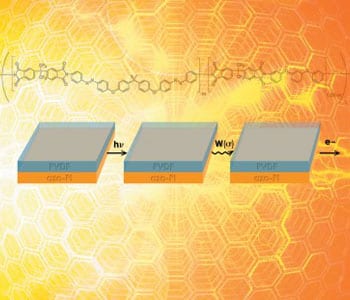 Light to work to electricity: photopiezoelectric polymer composites