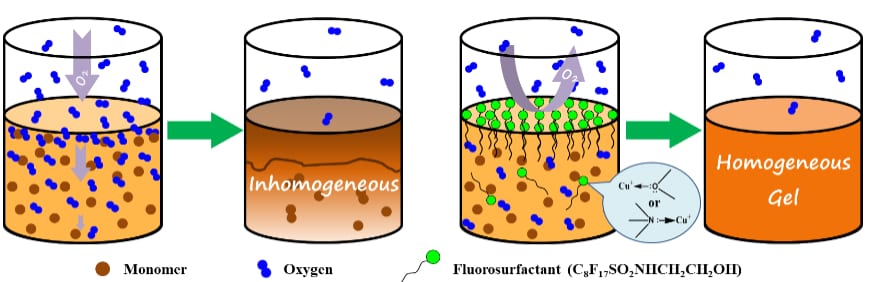 CMP aerogels for oil cleanup