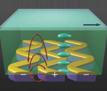 Electrically controllable metamaterial surfaces