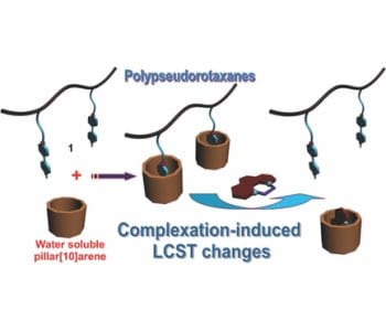 A supramolecular method to tune the LCST behavior of a thermoresponsive polymer