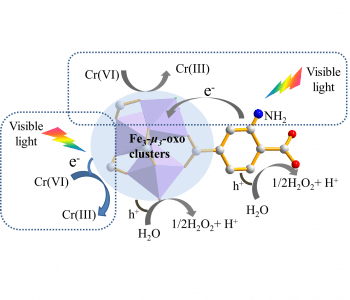 Cleaning up: MOF photocatalysts for chromium reduction