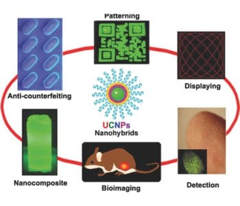 Upconverting Nanoparticles and Polymers