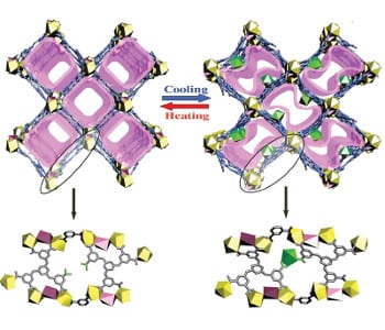 Thermally Controlled MOF Europium Transport for Explosives Detection