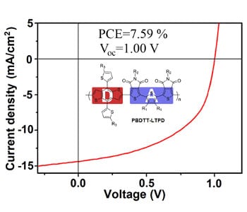 Polymer solar cells with enhanced open-circuit voltage exceeding 1 V