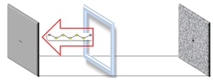 Model Membrane-Free Li–S Batteries