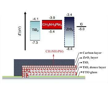 Perovskite solar cells: more than just a fad?