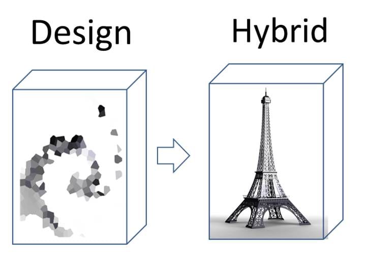 Synthesis of Hybrid Materials by Severe Plastic Deformation