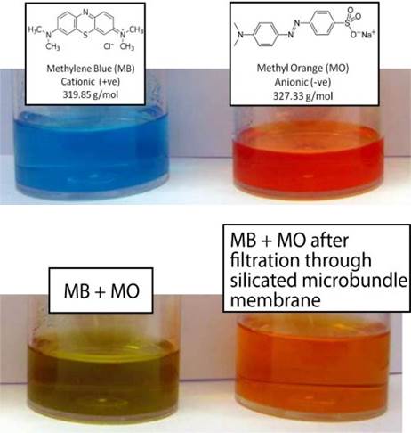 Hybrid Filtration Membranes