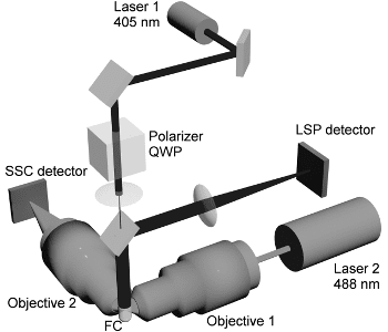 A novel FCM-based microparticle characterization method