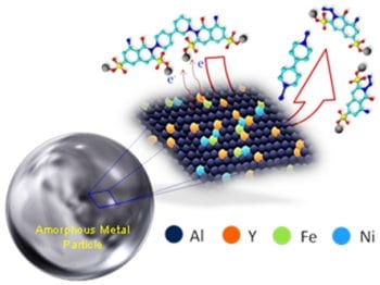 Degradation of Toxic Water Pollutants by Catalytic Amorphous Metals